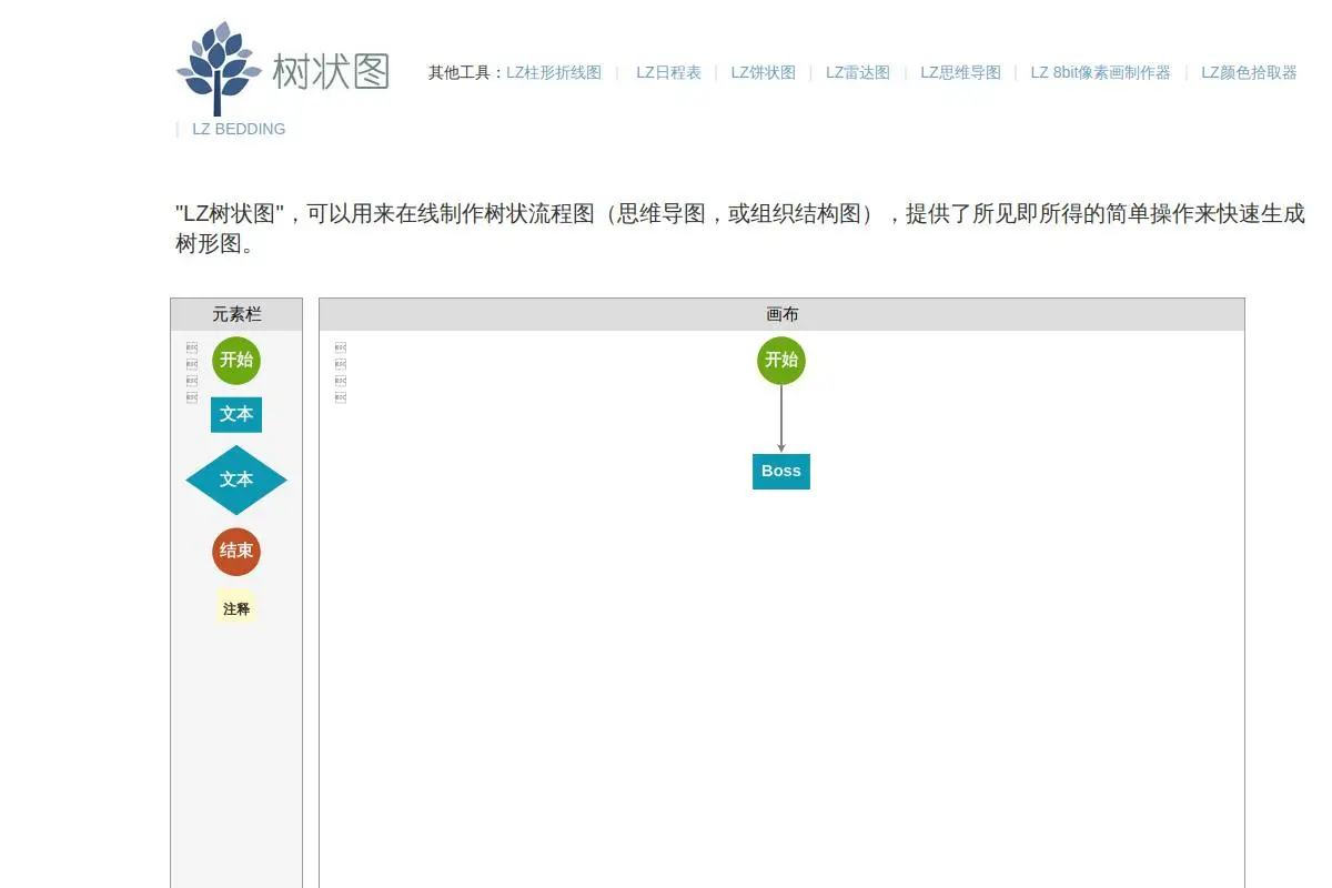 LZ树状图在线制作器官网首页截图