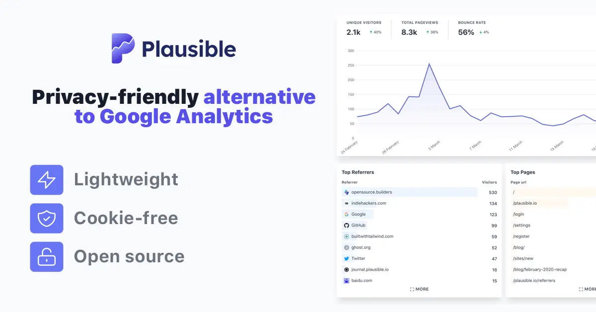 Plausible官网首页截图