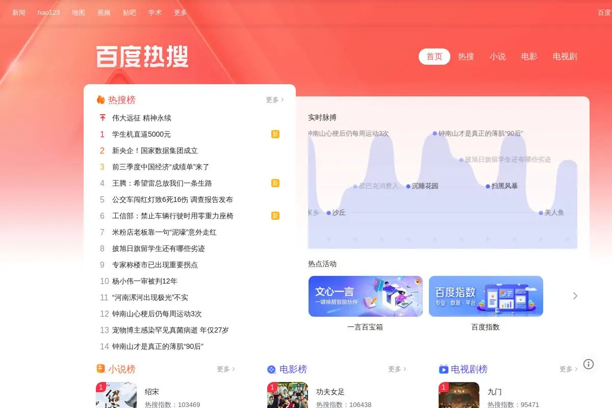 百度热搜官网首页截图